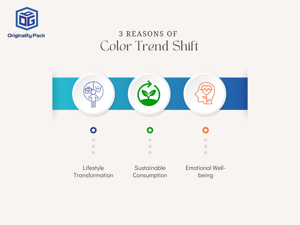 Three key drivers of 2025 color trends: Lifestyle Transformation, Sustainable Consumption, and Emotional Well-being – OriginalityPack analysis