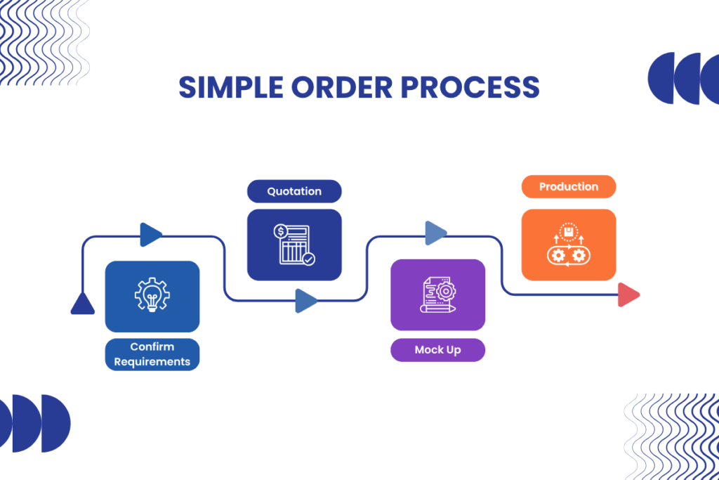 Simple Order process