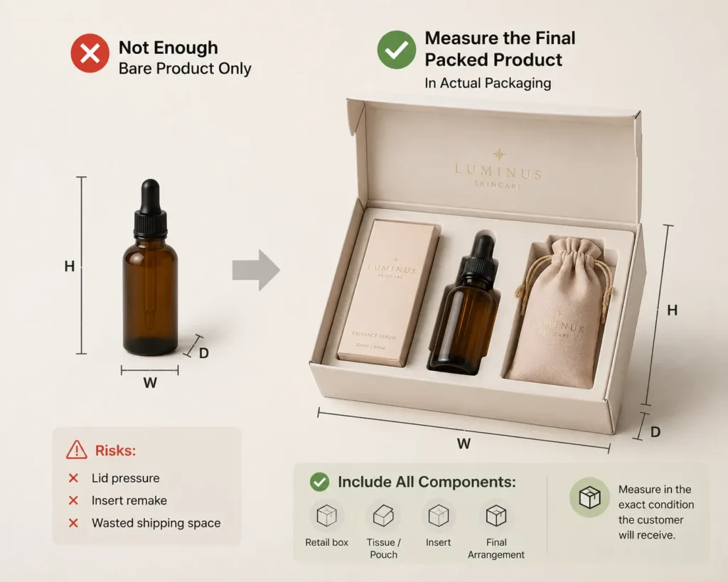 Visual guide showing the difference between measuring a bare product and measuring the final packed product when choosing custom mailer box dimensions.